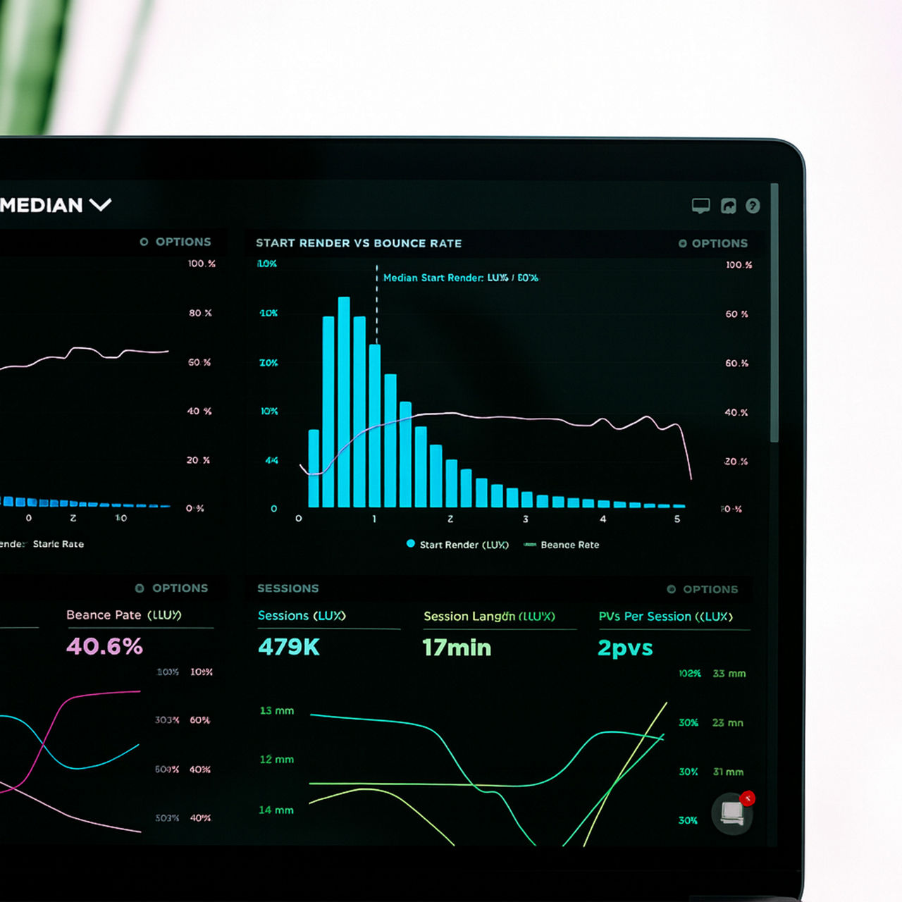 A close-up of a laptop screen showing colorful data analytics charts and performance dashboards.