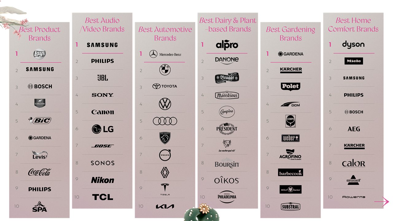 Best Brands Result 2024