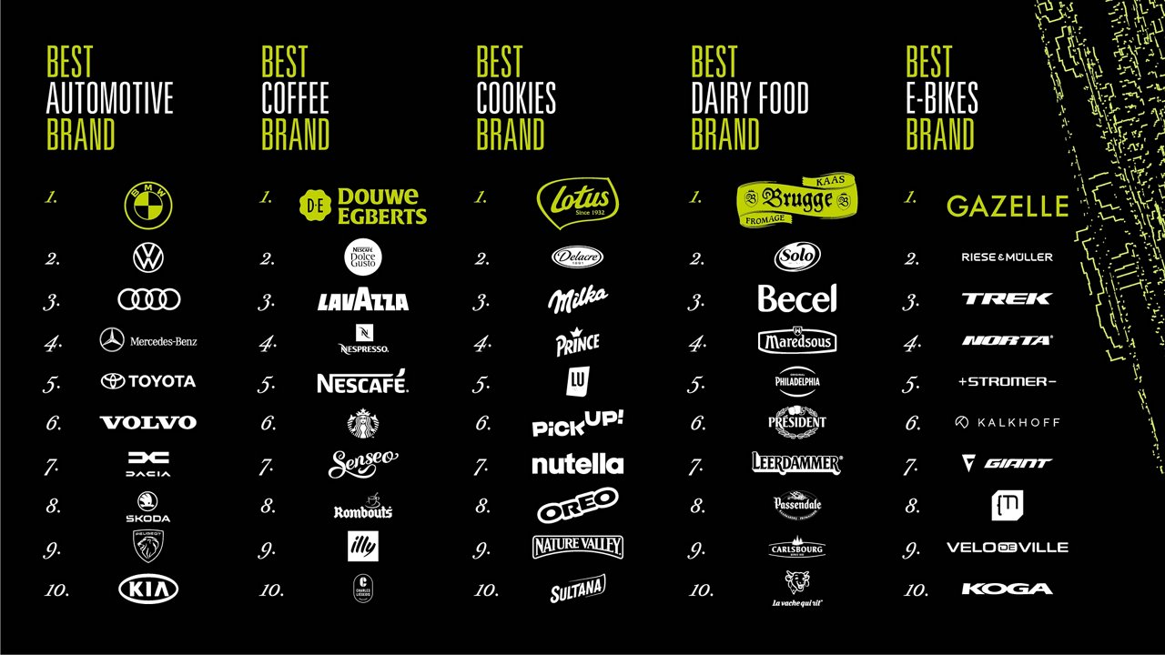 BEST BRANDS 2026 01