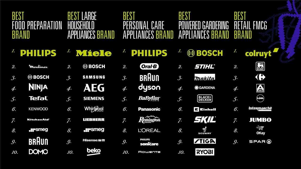 Best Brands Result 2026 03
