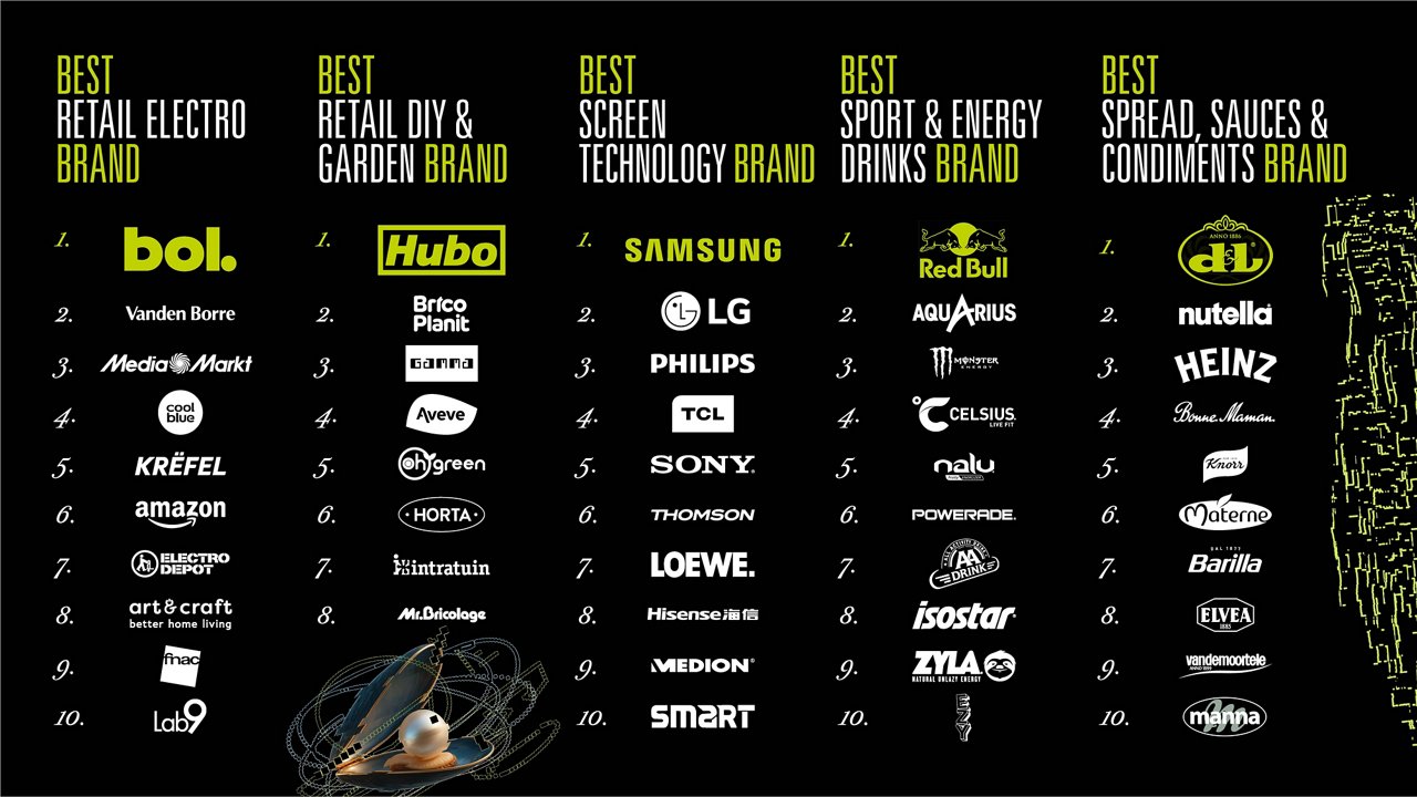 Best Brands Result 2026 04