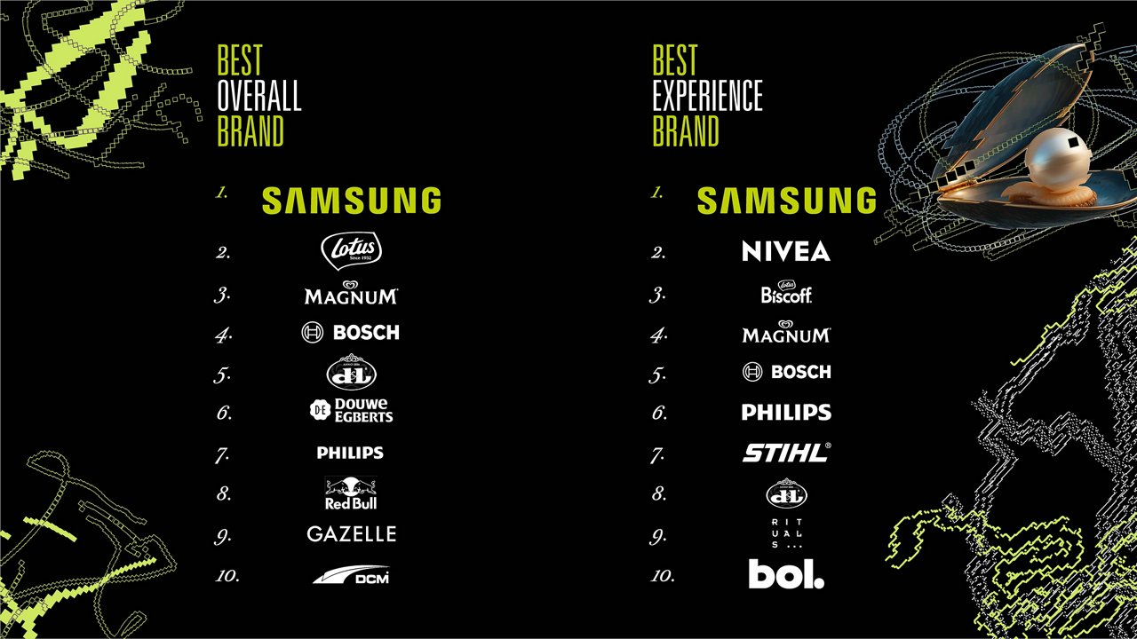 Best Brands Result 2025 05