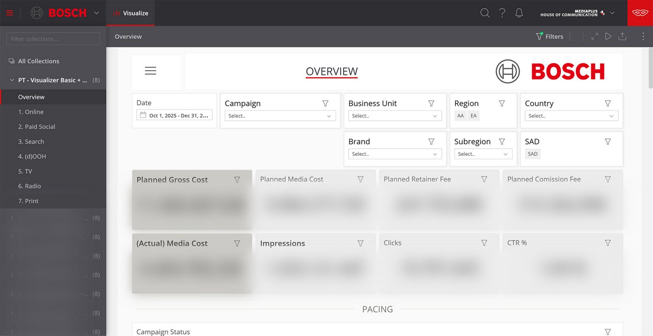 Screenshot of a Bosch campaign overview dashboard in the Mediaplus Track.AI Visualize tool, showing media cost, impressions, clicks and CTR metrics with filters for campaign, region, brand and country