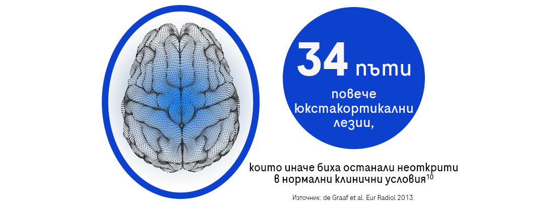 34% more juxtacortical lesions that would have otherwise gone undetected in a clinical setting