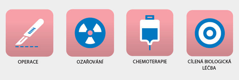 Léčba rakoviny děložního čípku - operace, radioterapie, chemoterapie, cílená biologická léčba