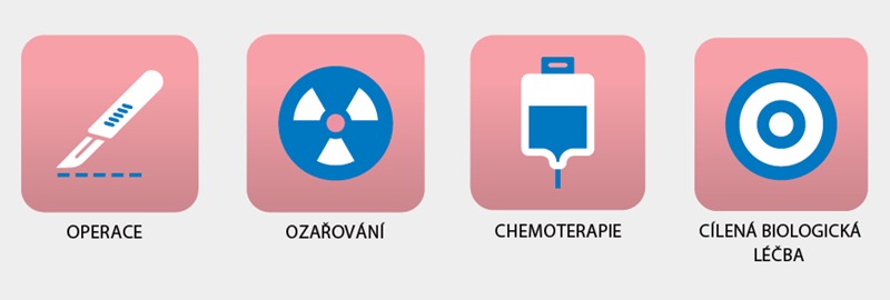 Léčba rakoviny děložního čípku - operace, radioterapie, chemoterapie, cílená biologická léčba