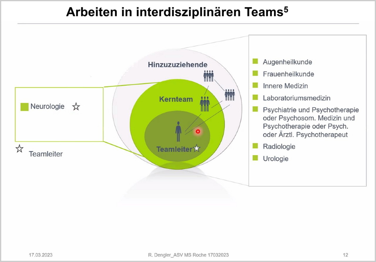 Grafik Zusammenarbeit in der ASV