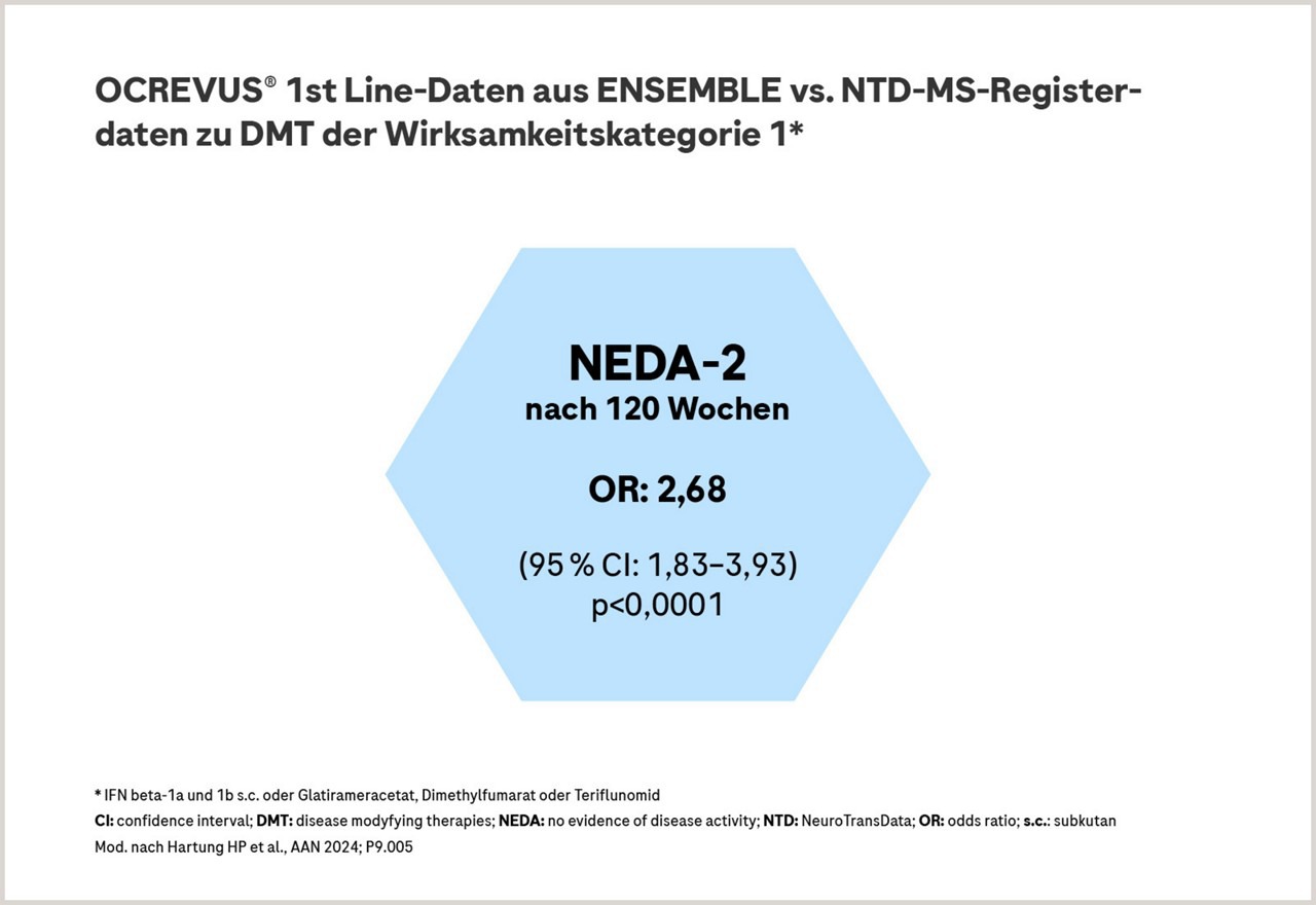 ENSEMBLE vs NTD-MS-Registerdaten zu DMT