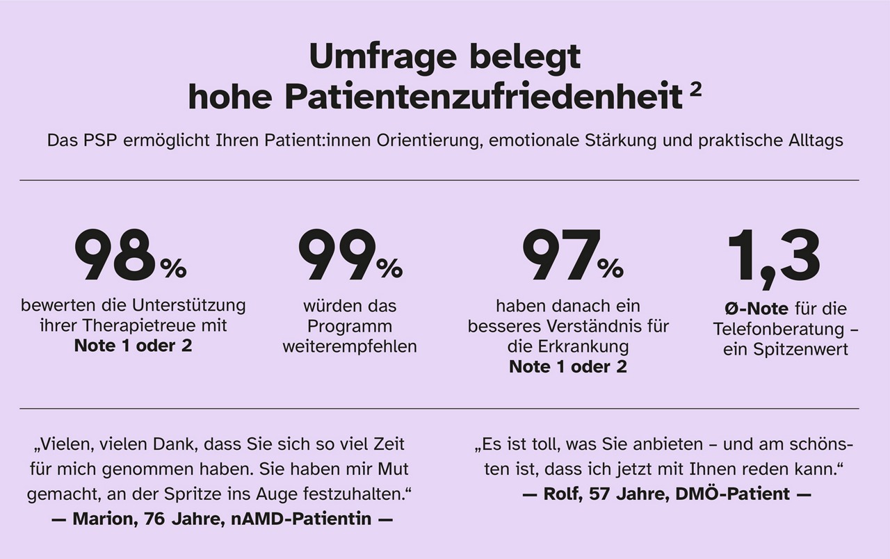 Infografik Umfrage Patientenzufriedenheit