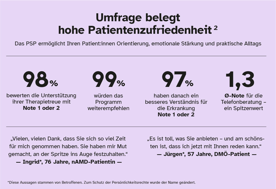 Infografik Umfrage Patientenzufriedenheit