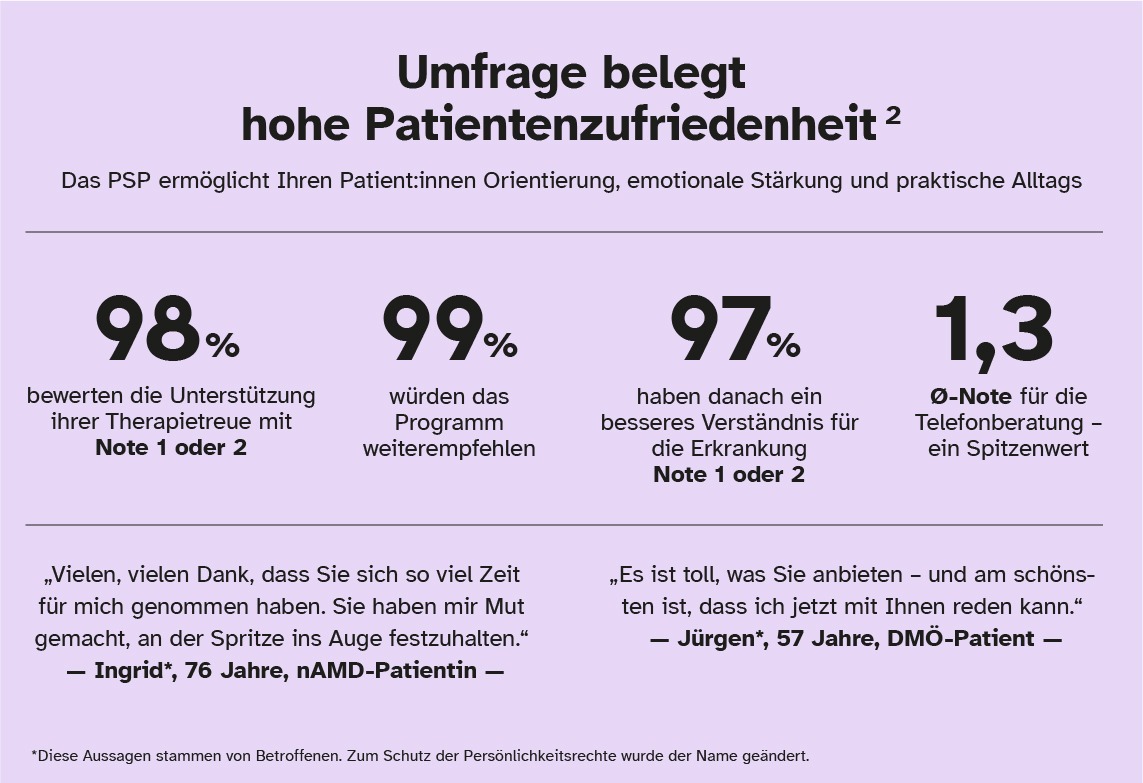Infografik Umfrage Patientenzufriedenheit