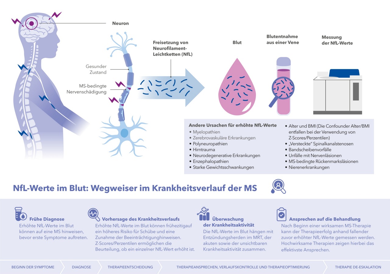 Jetzt Medical Information kontaktieren und bei Ihrem regionalen Ansprechpartner einen Schulungs- oder Beratungstermin vereinbaren