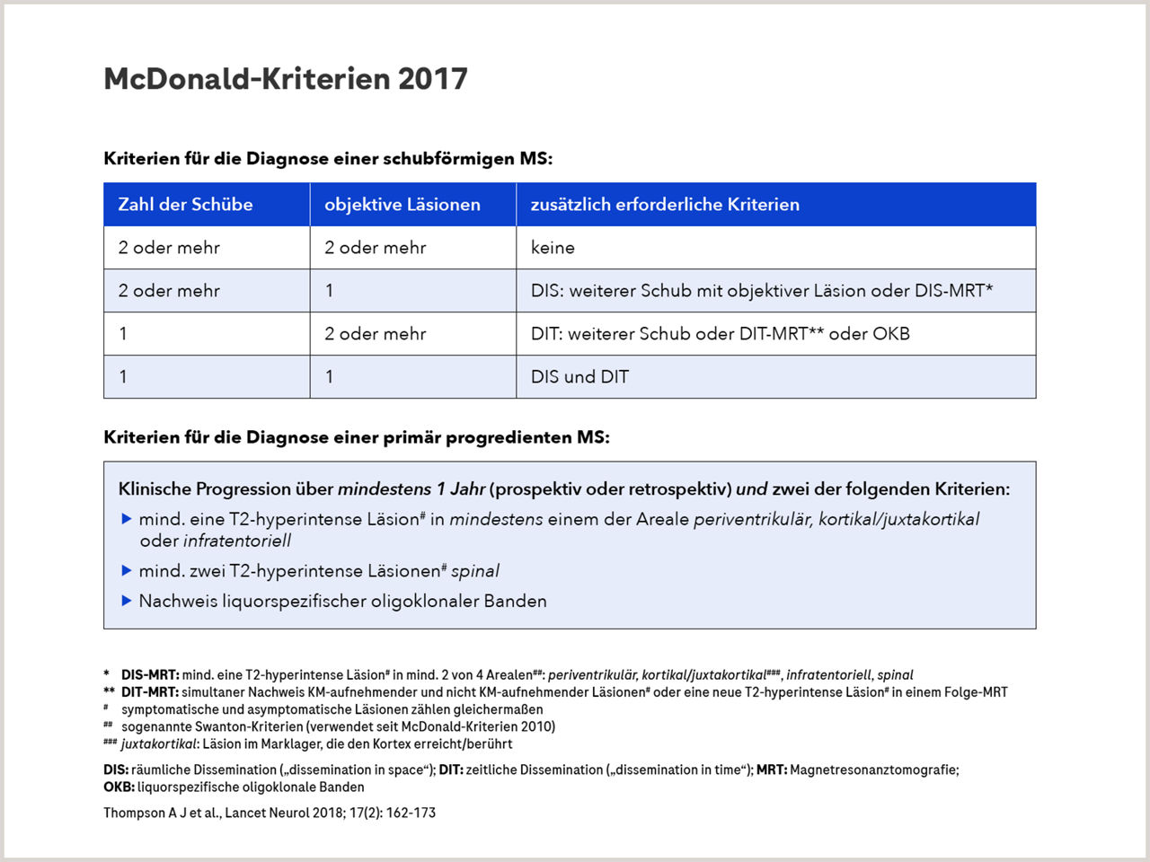 McDonald Kriterien bei RMS und PPMS
