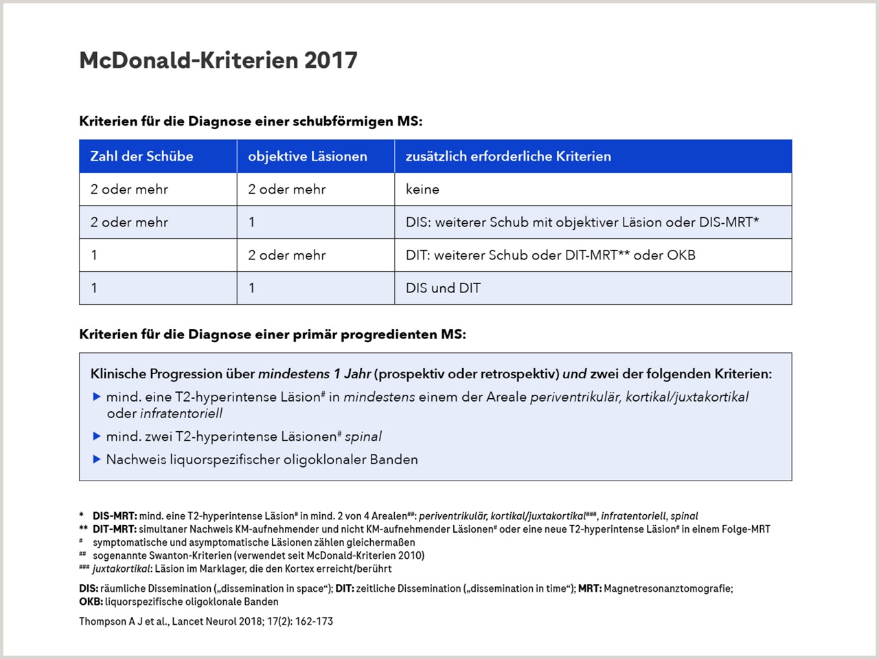 McDonald Kriterien bei RMS und PPMS