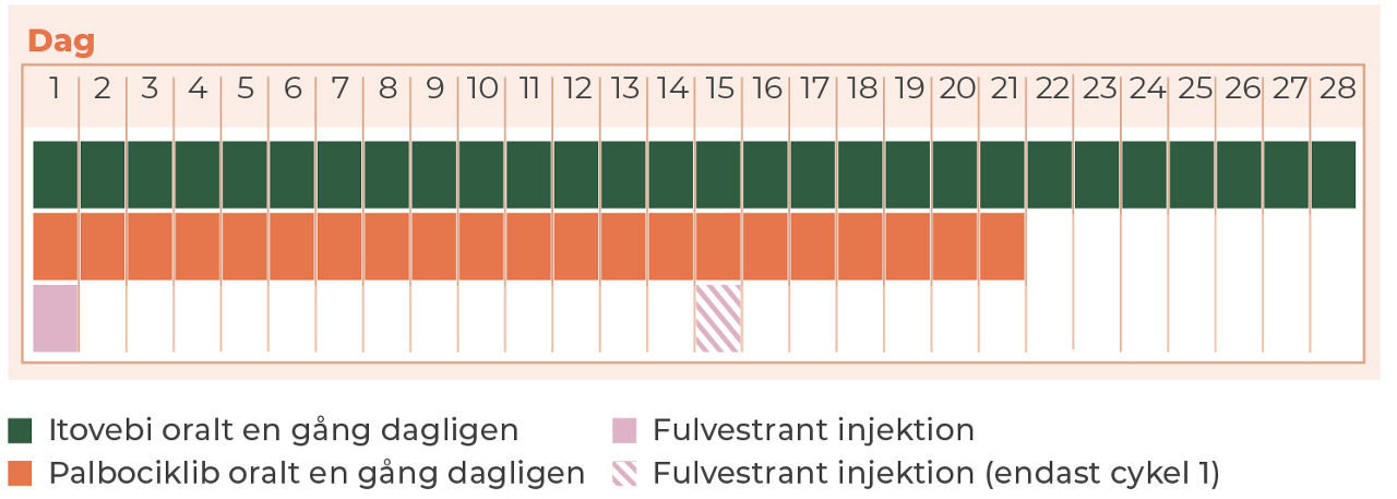 Bild som visar dosering för Lunsumio