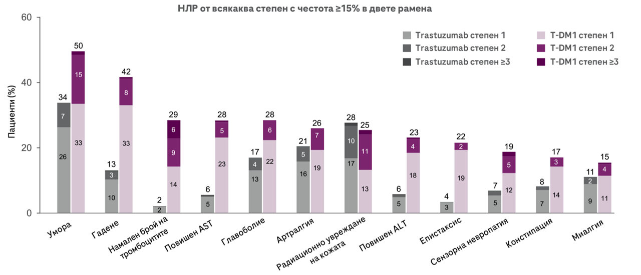 4796906_iPDF_Bulgaria_Oncology_Kadcyla_CR2