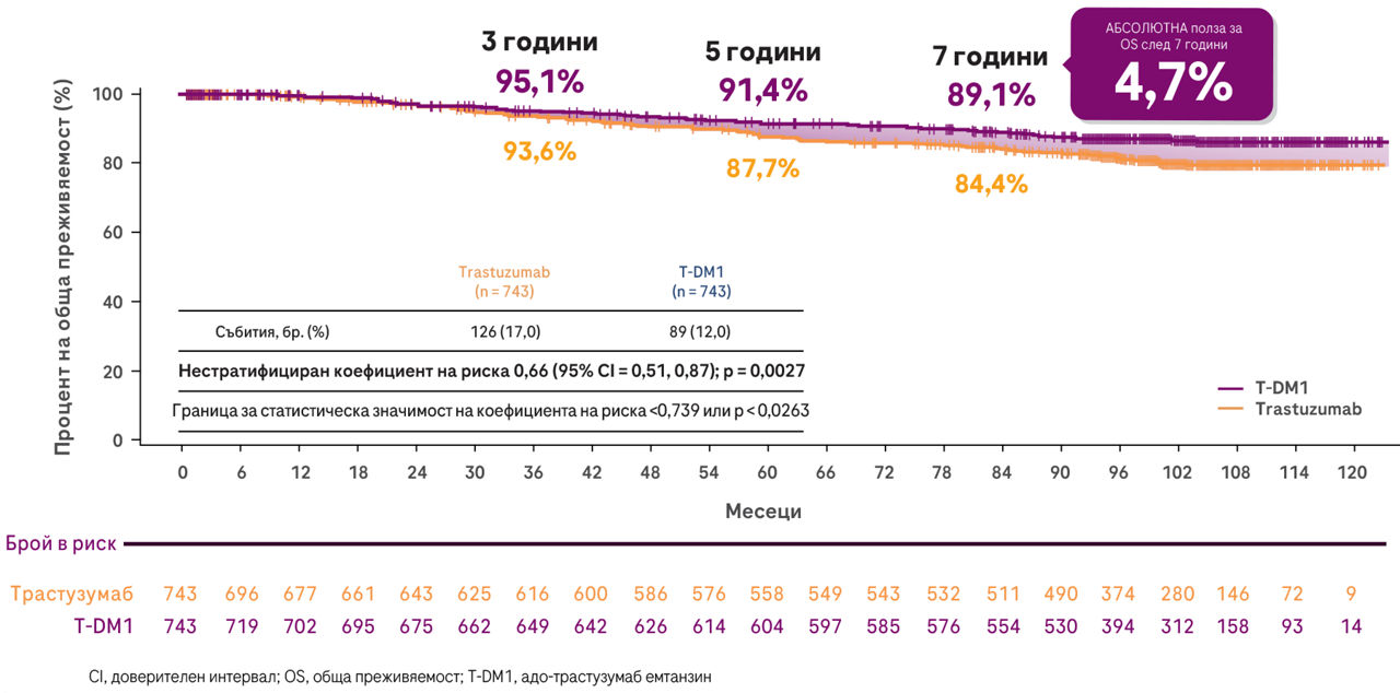 4797800_iPDF_Bulgaria_Oncology_Kadcyla_Global Kadcyla _CR1_V2