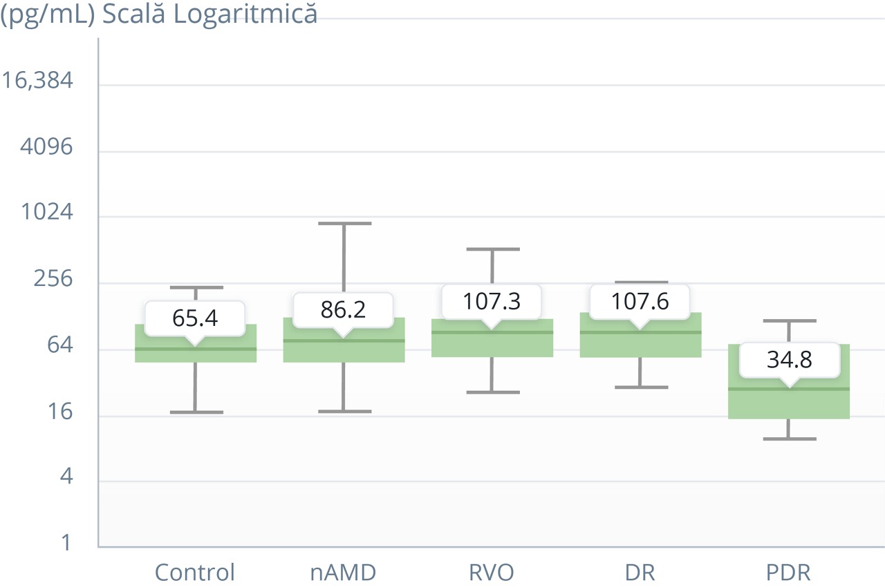 Oftalmologie_in-levels