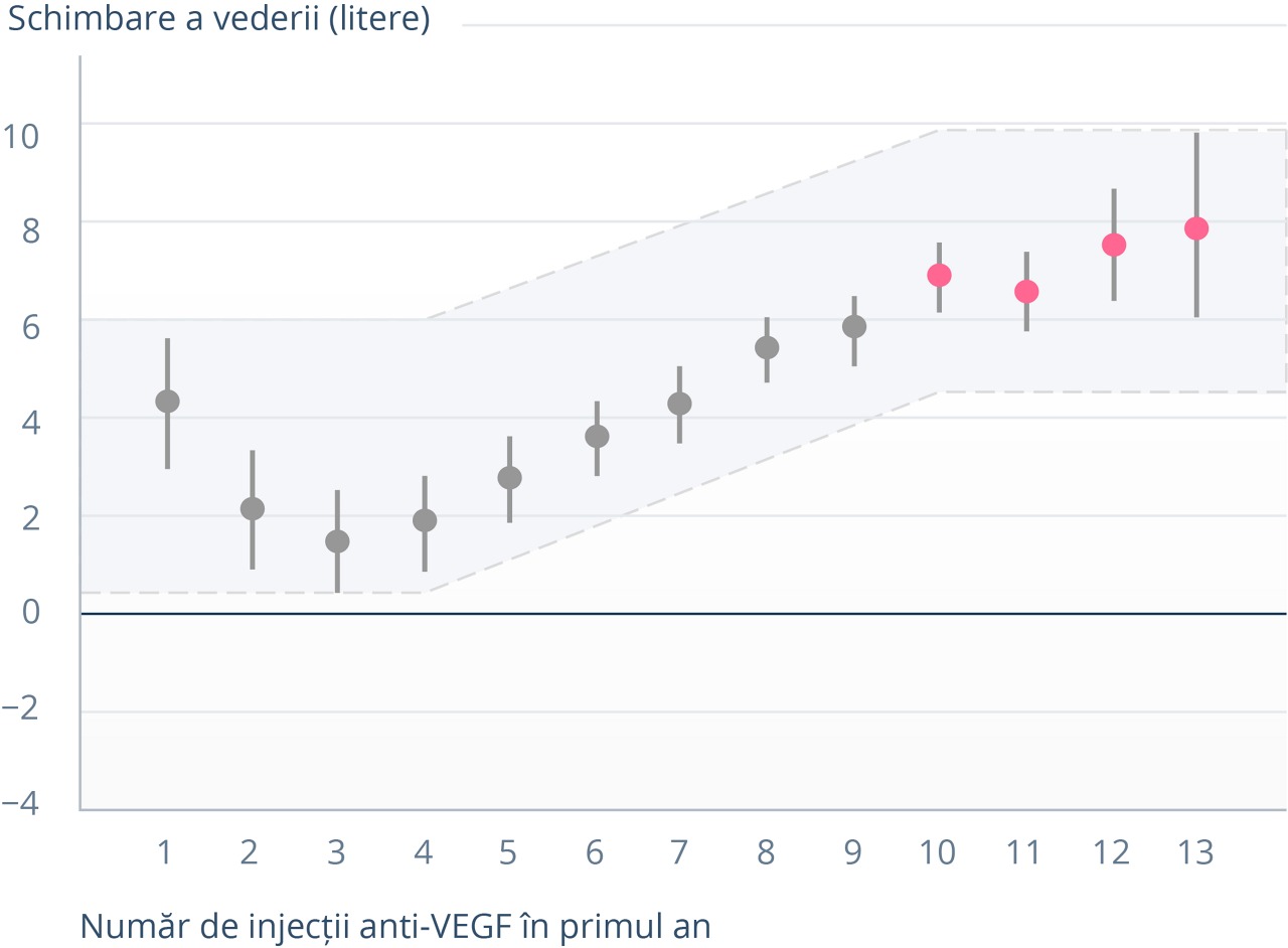 Oftalmologie_DEM