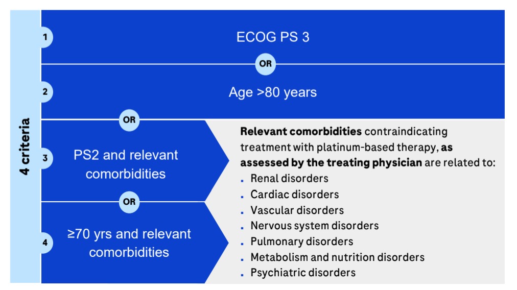 ECOG-PS-3