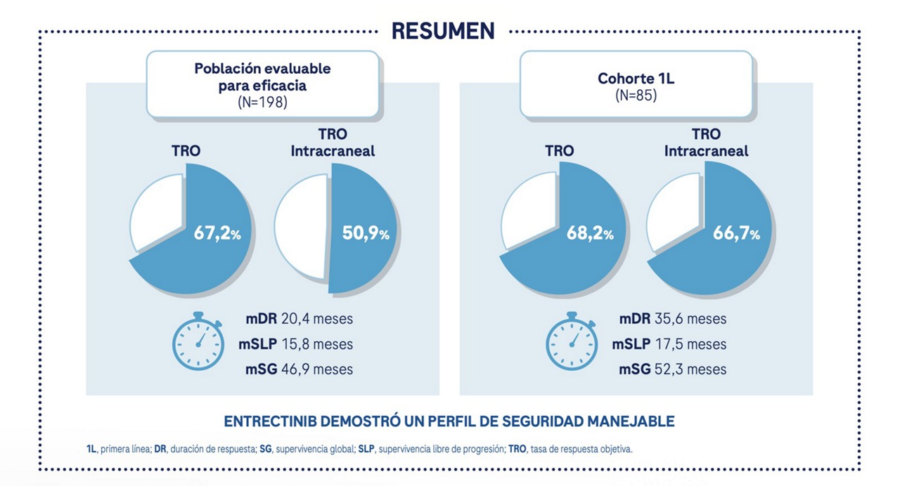 esmo 2024 resumen