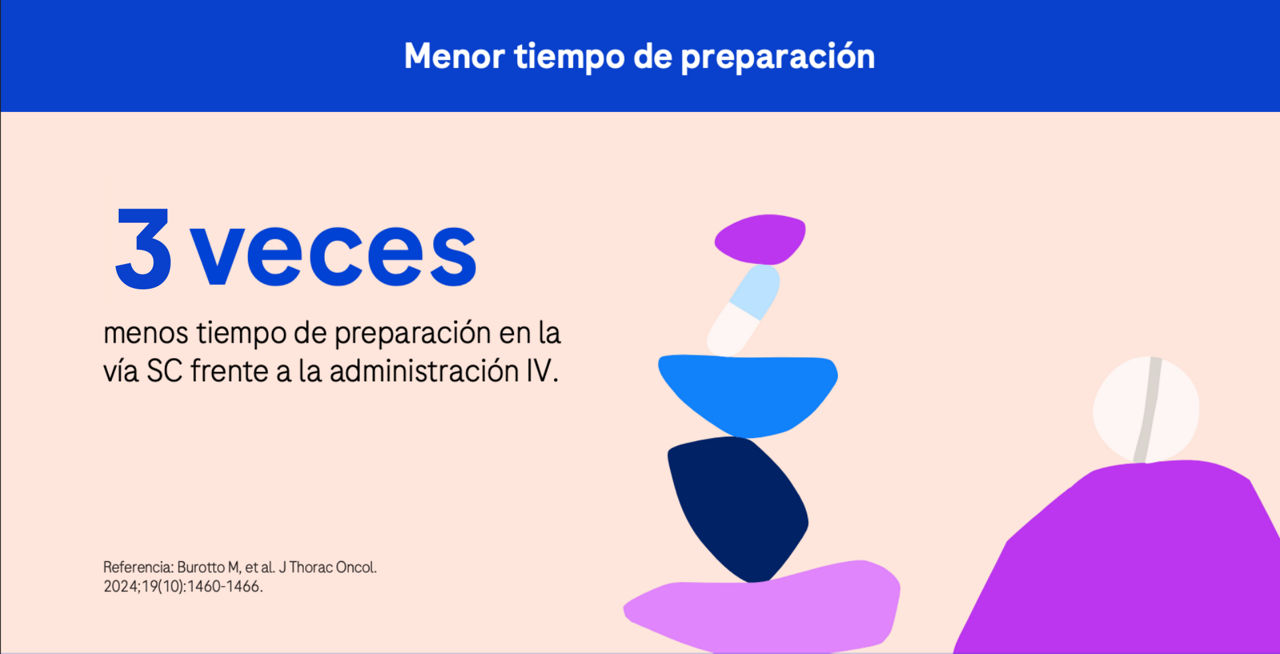 Infografía SC - 2