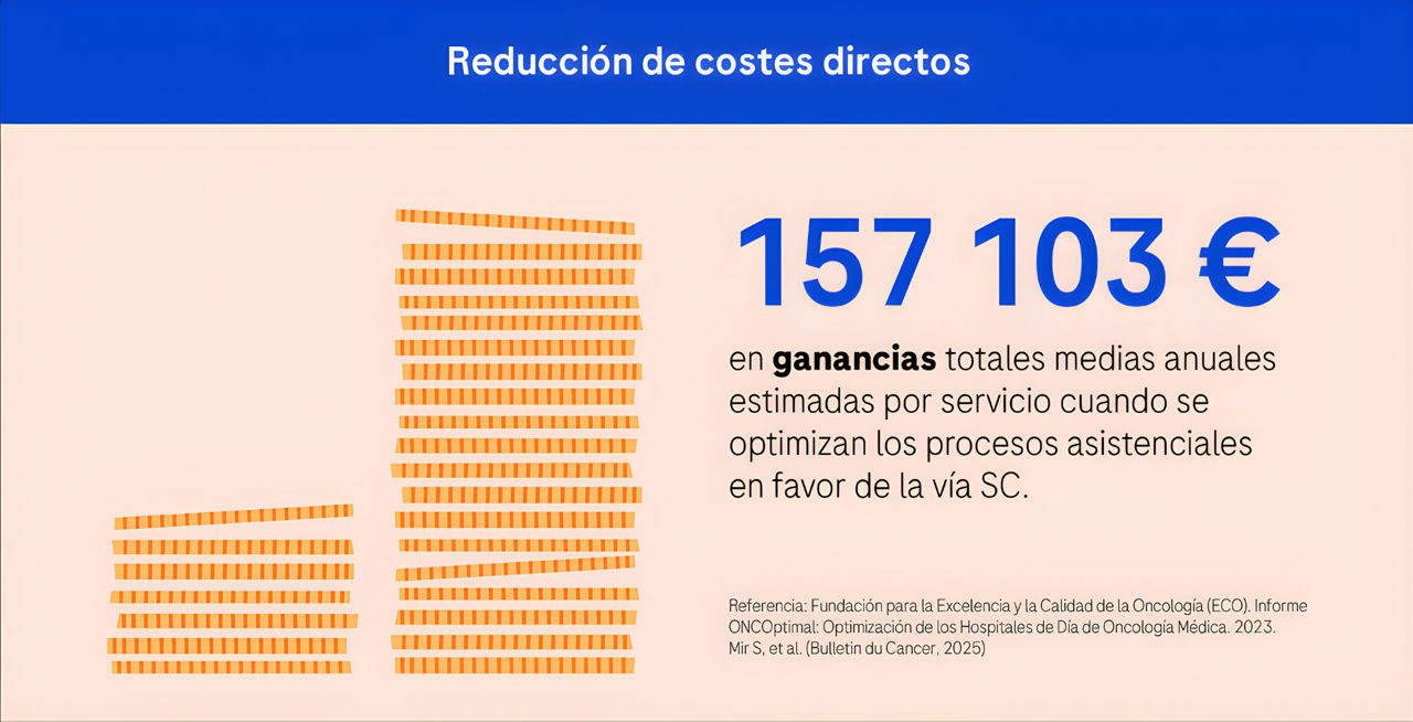 Infografía SC - 3