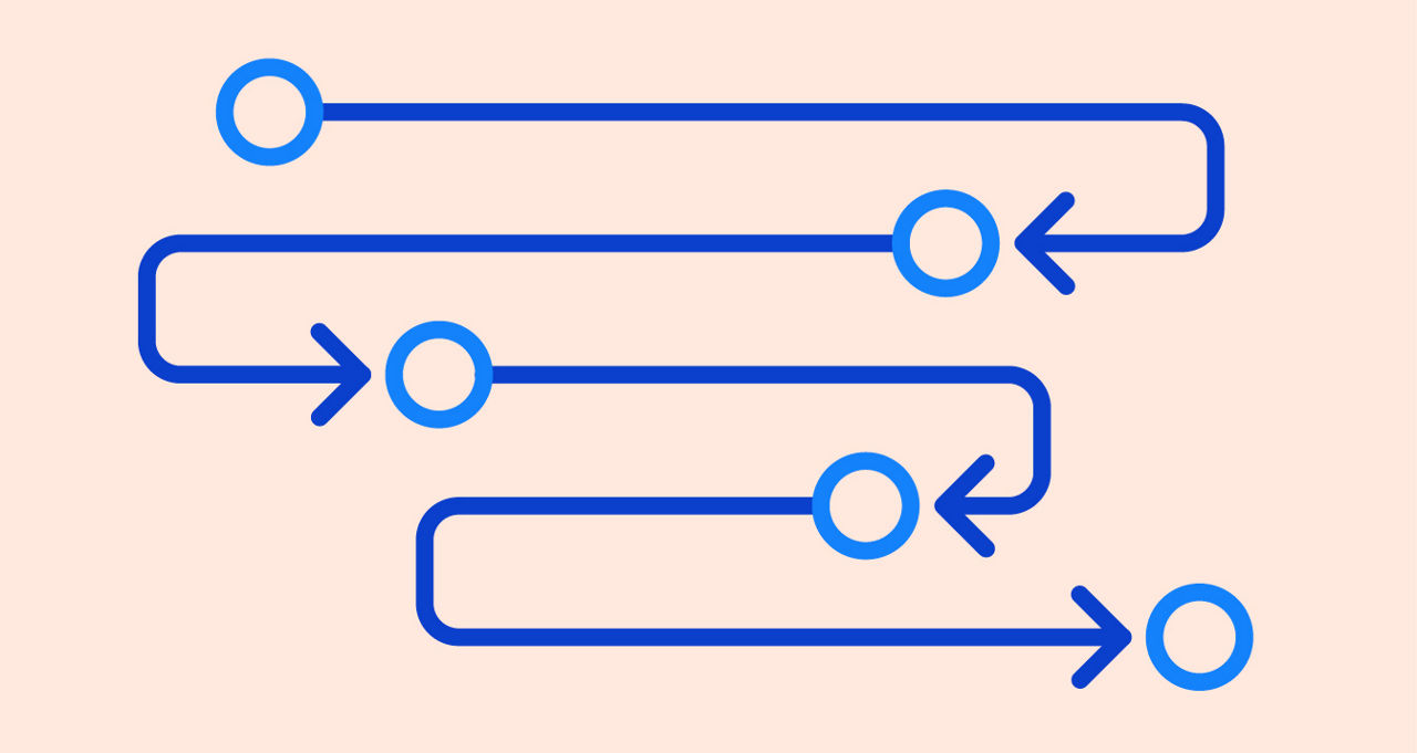 Historie der SMA: Von 1891 bis heute
