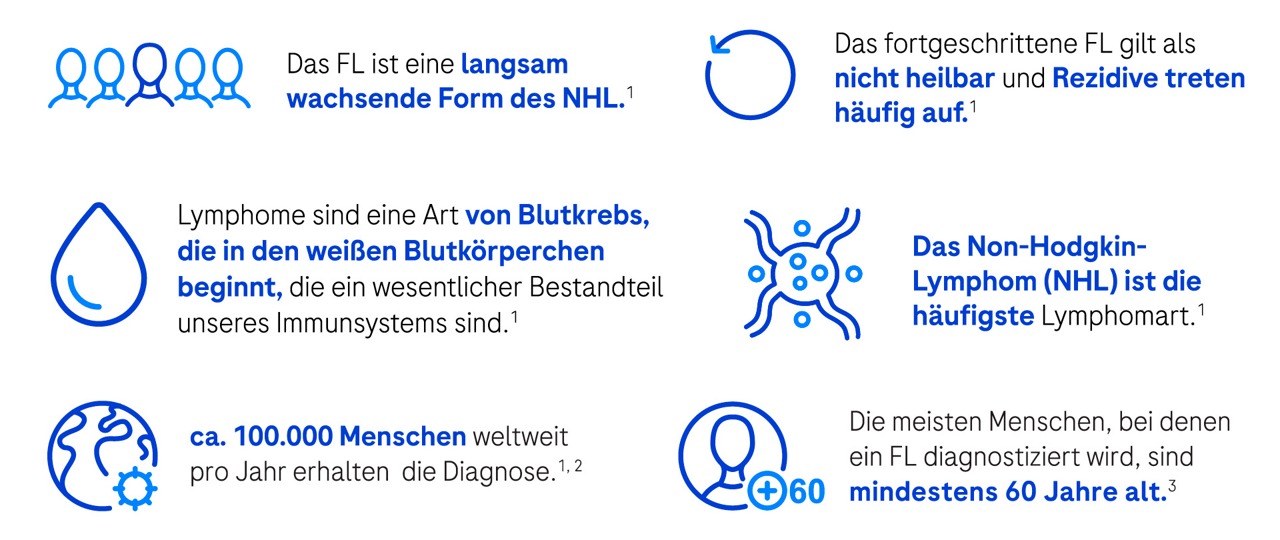 LAY_HCP-Portal_follikulaeres lymphom_1	