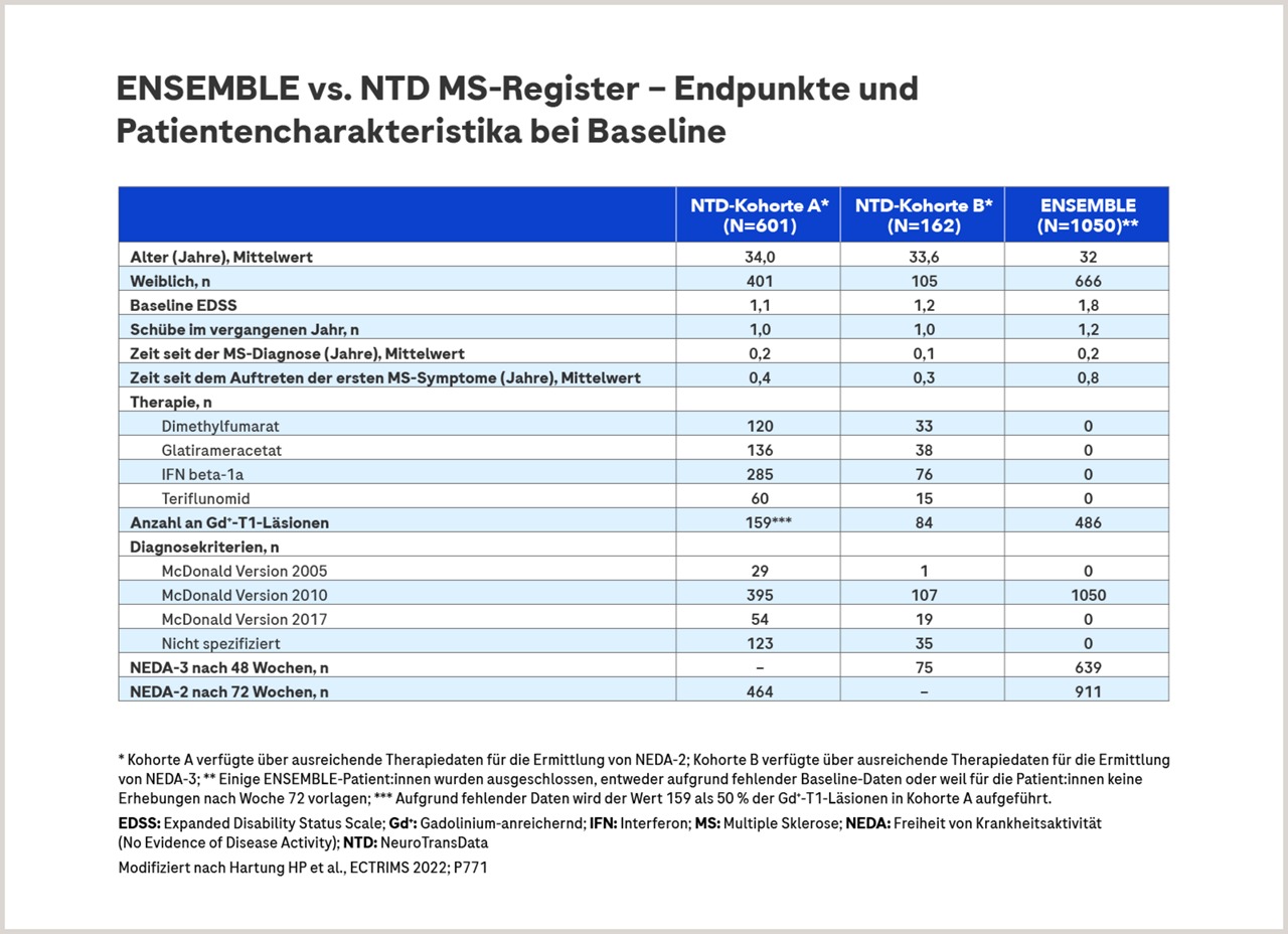 ENSEMBLE vs. NTD MS-Register