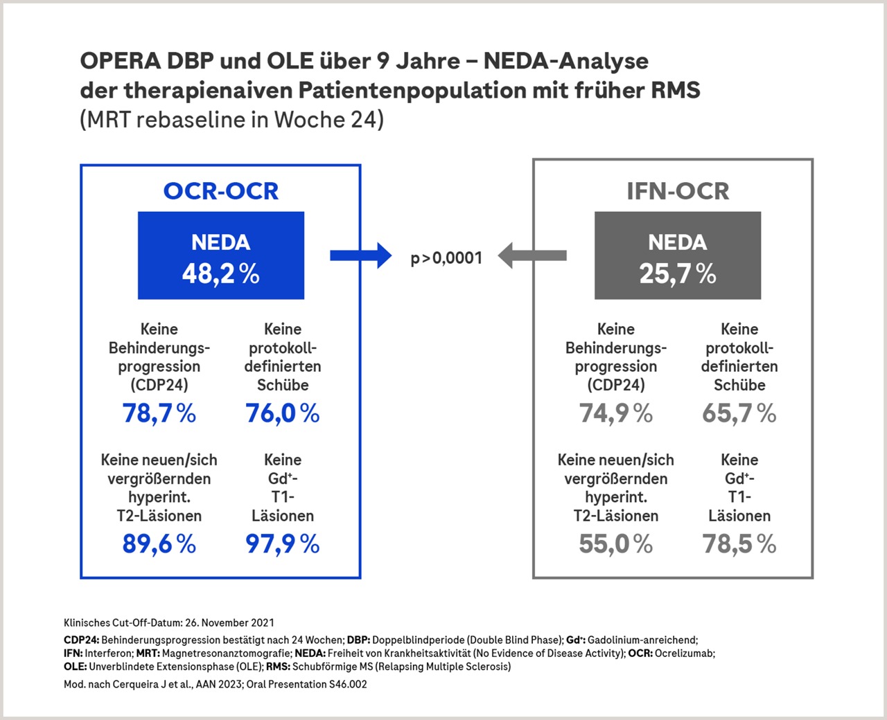 OPERA+OLE_Sub_1st Line_NEDA_9 Jahre