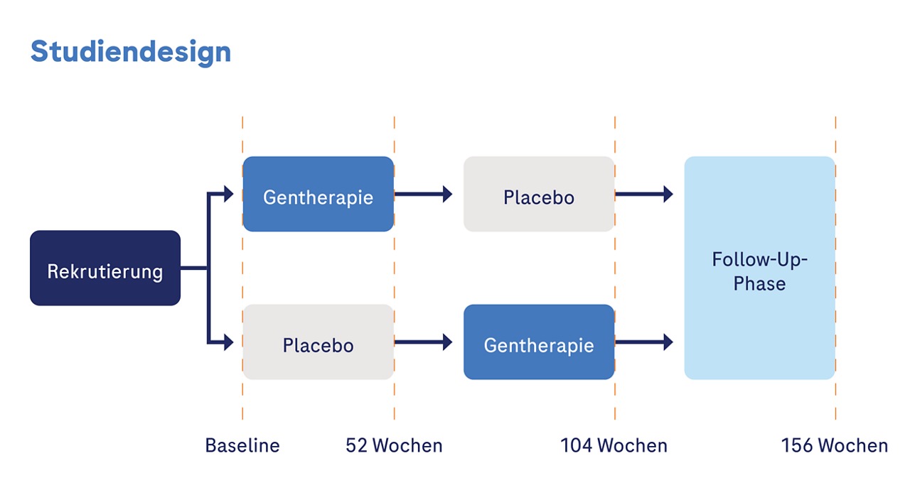 DMD-Phase-III-Studie
