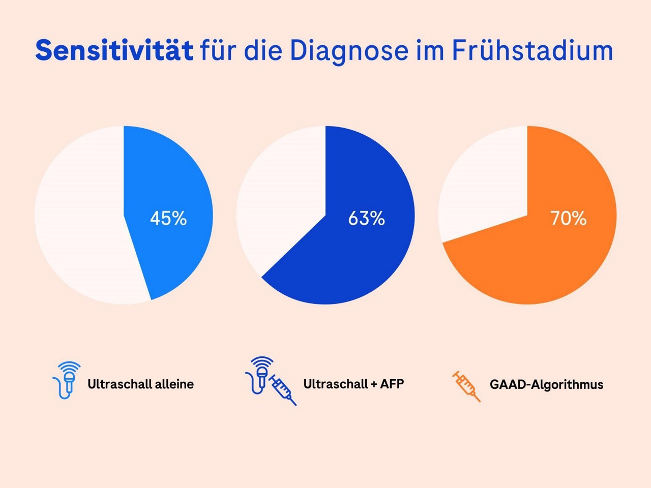 Netzwerk-Analyse Risikofaktoren beim HCC