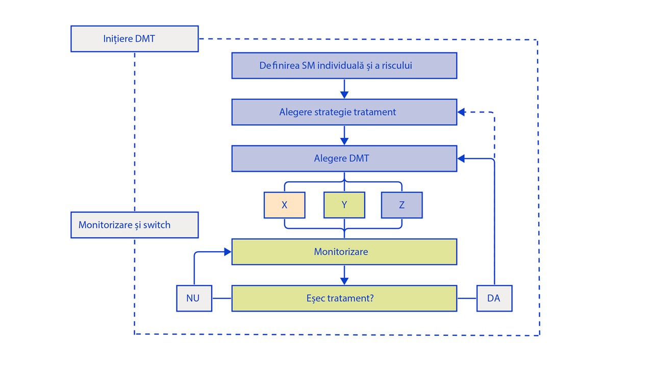 strategii-de-tratament-2