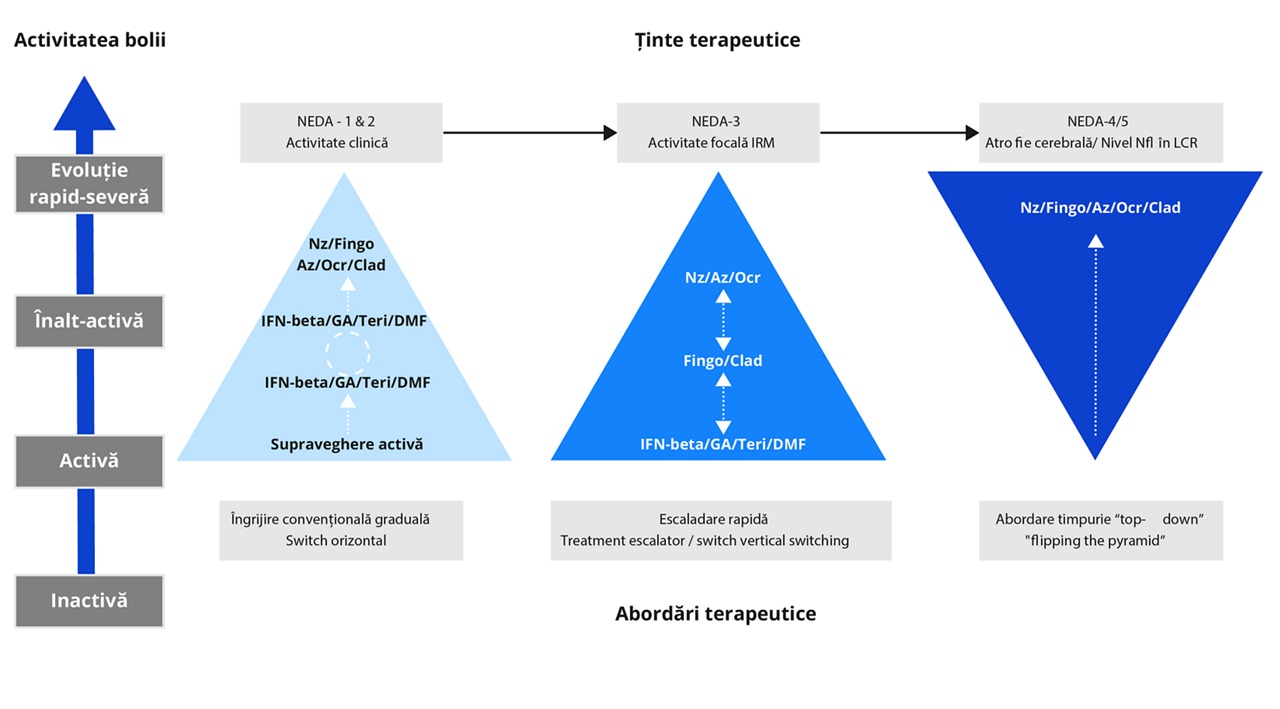 strategii-de-tratament-3