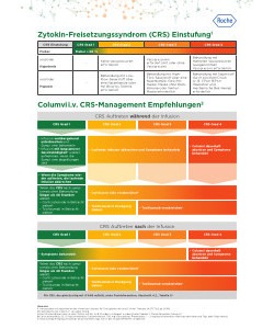 CRS Karte Columvi i.v.