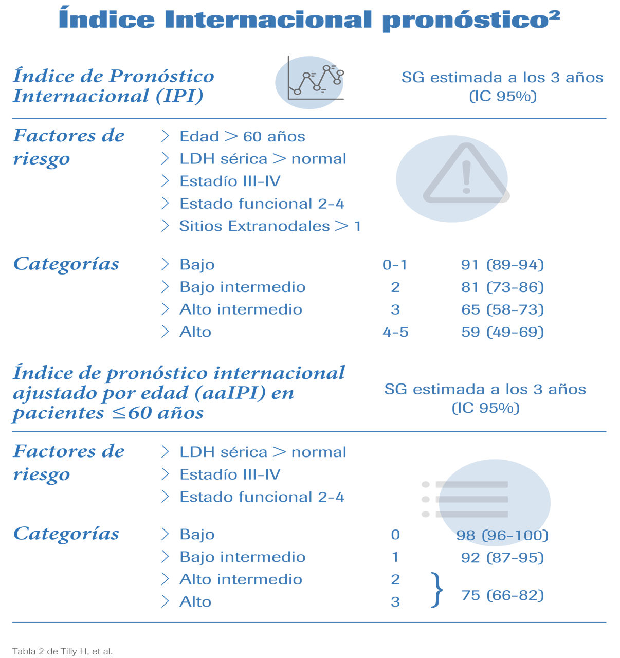 200520 TIPOS DE PACIENTES