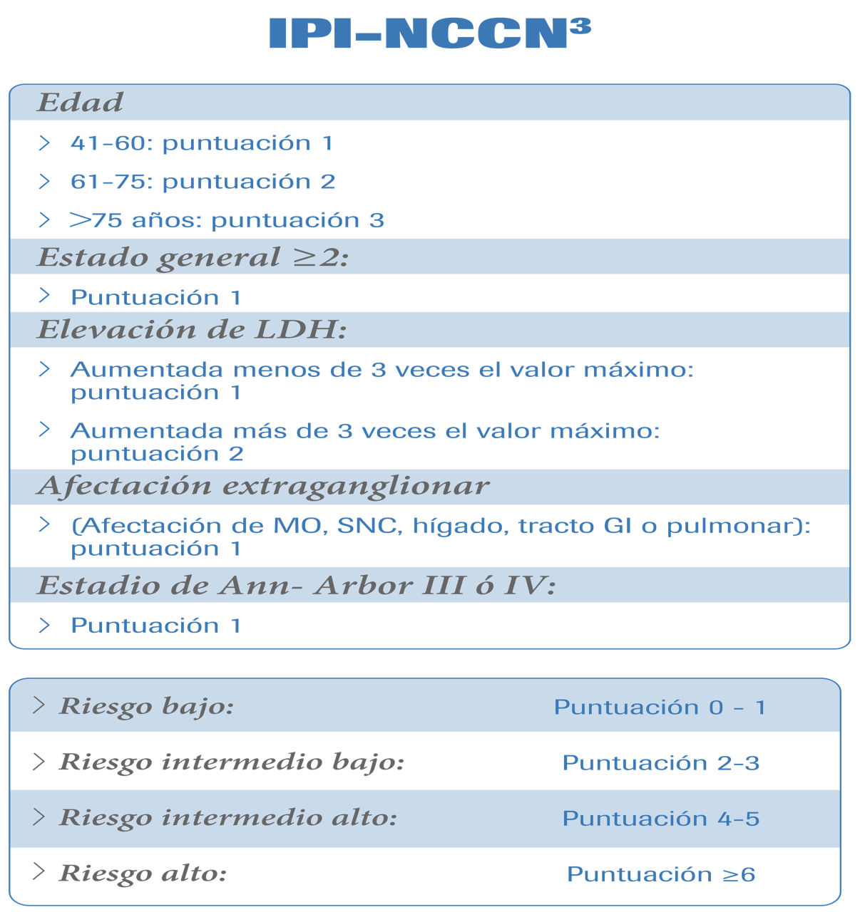 200520 TIPOS DE PACIENTES
