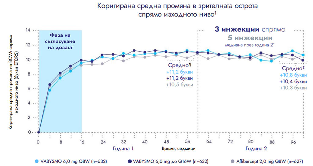 Adjusted mean change