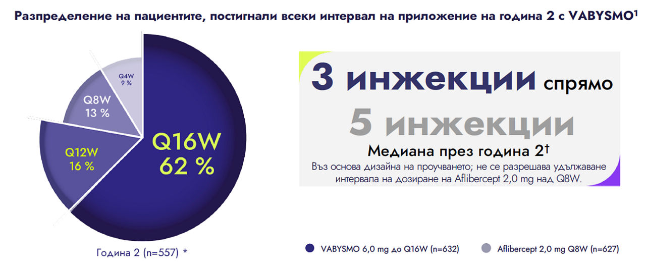 3 injections vs 6 injections