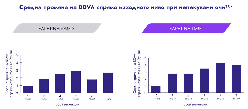 BDVA change