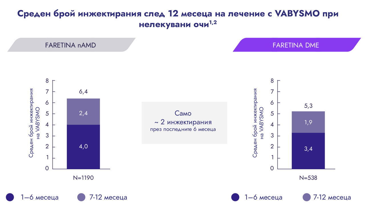 Mean number of injections