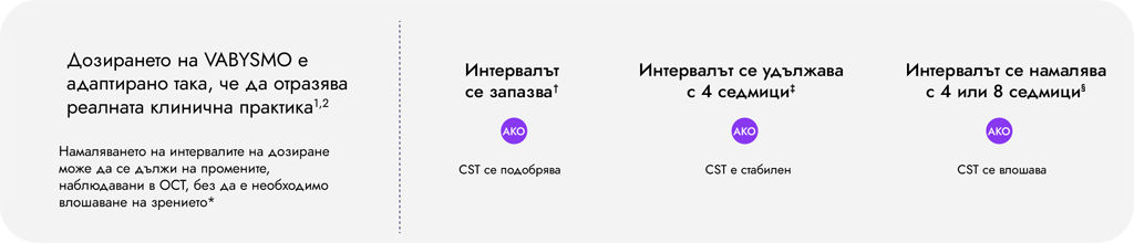 Vabysmo treat and extend dosing