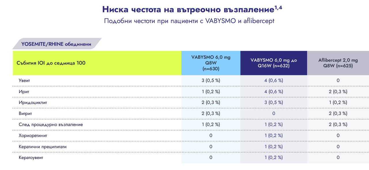 3 injections vs 6 injections