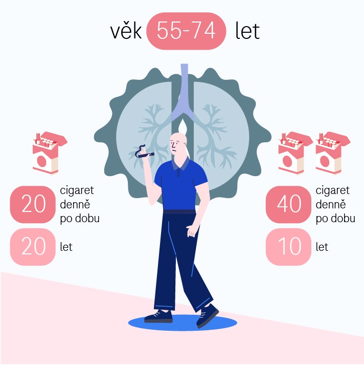 Infografika: kdo je kandidát na včasný záchyt karcinomu plic