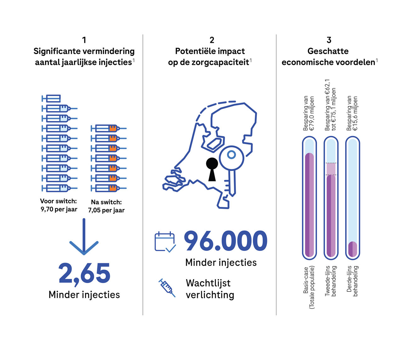 faricimab en de injectielast