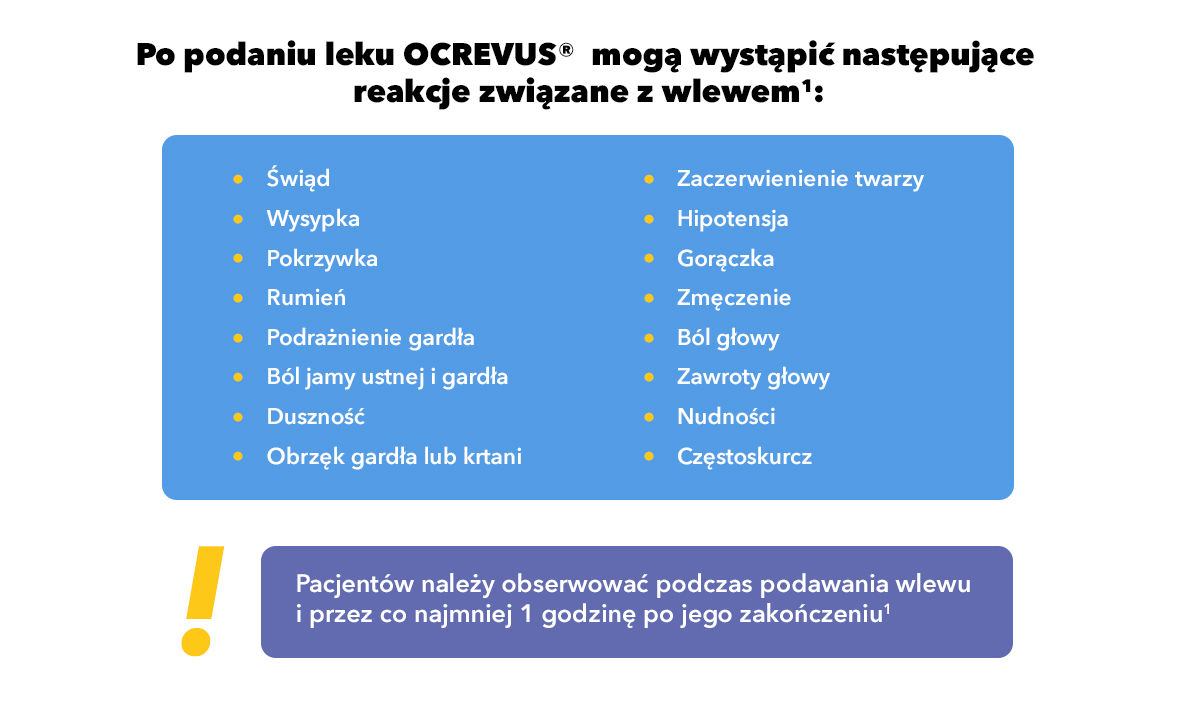 Grafika informująca o mozliwych reakcjach związanych z wlewem. Podkreśla że pacjentów nalezy obserwować w trakcie i godzinę po zakończeniu wlewu. 