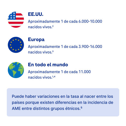 Tasa Nacer