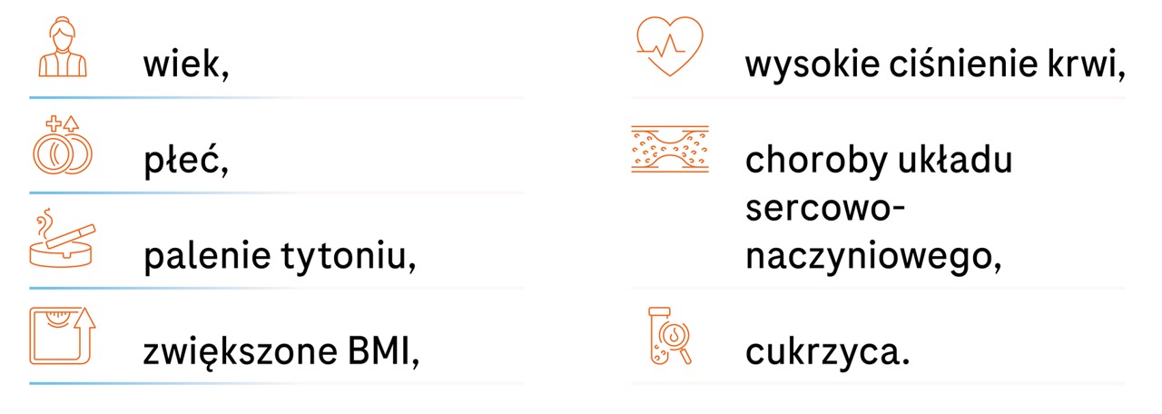 Czynniki ryzyka, mogące się przyczynić do pojawienia AMD