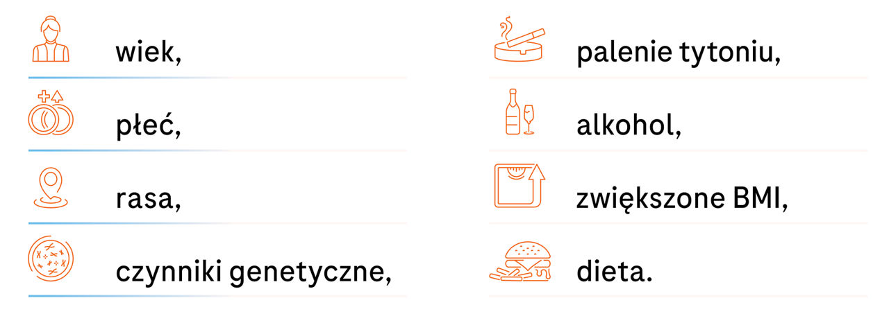 Czynniki ryzyka, mogące się przyczynić do pojawienia nAMD